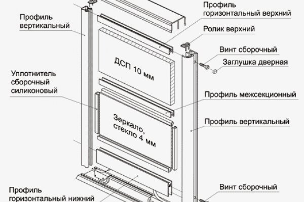 Kraken ссылка зеркало рабочее